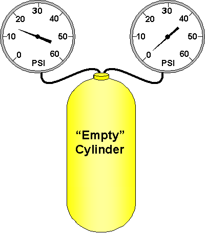 gauge pressure example