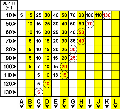 Planning Dive