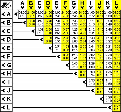 Dive Time Chart