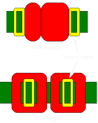 Weight Belt Assembly