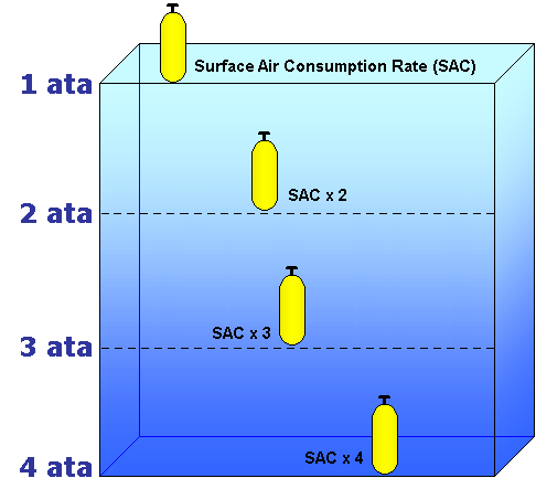 Surface To Air Size Chart