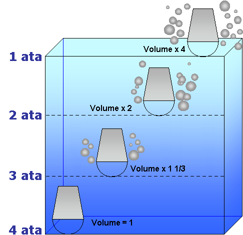 open air space volume on descent