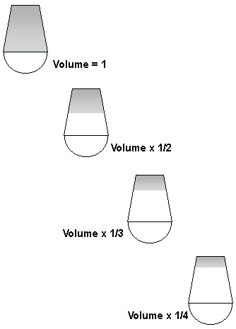 open air space volume on descent