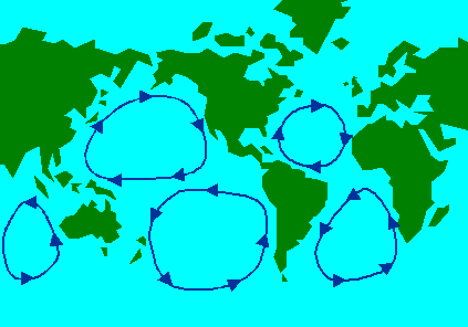 offshore currents