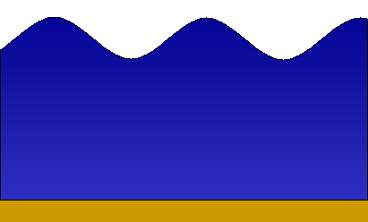swells
