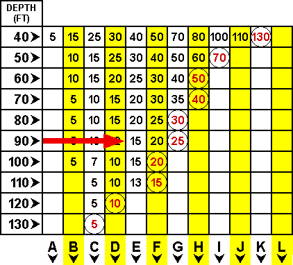 dive table 1