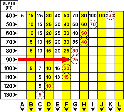 dive table 1