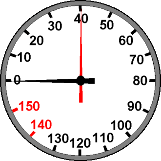 depth gauge
